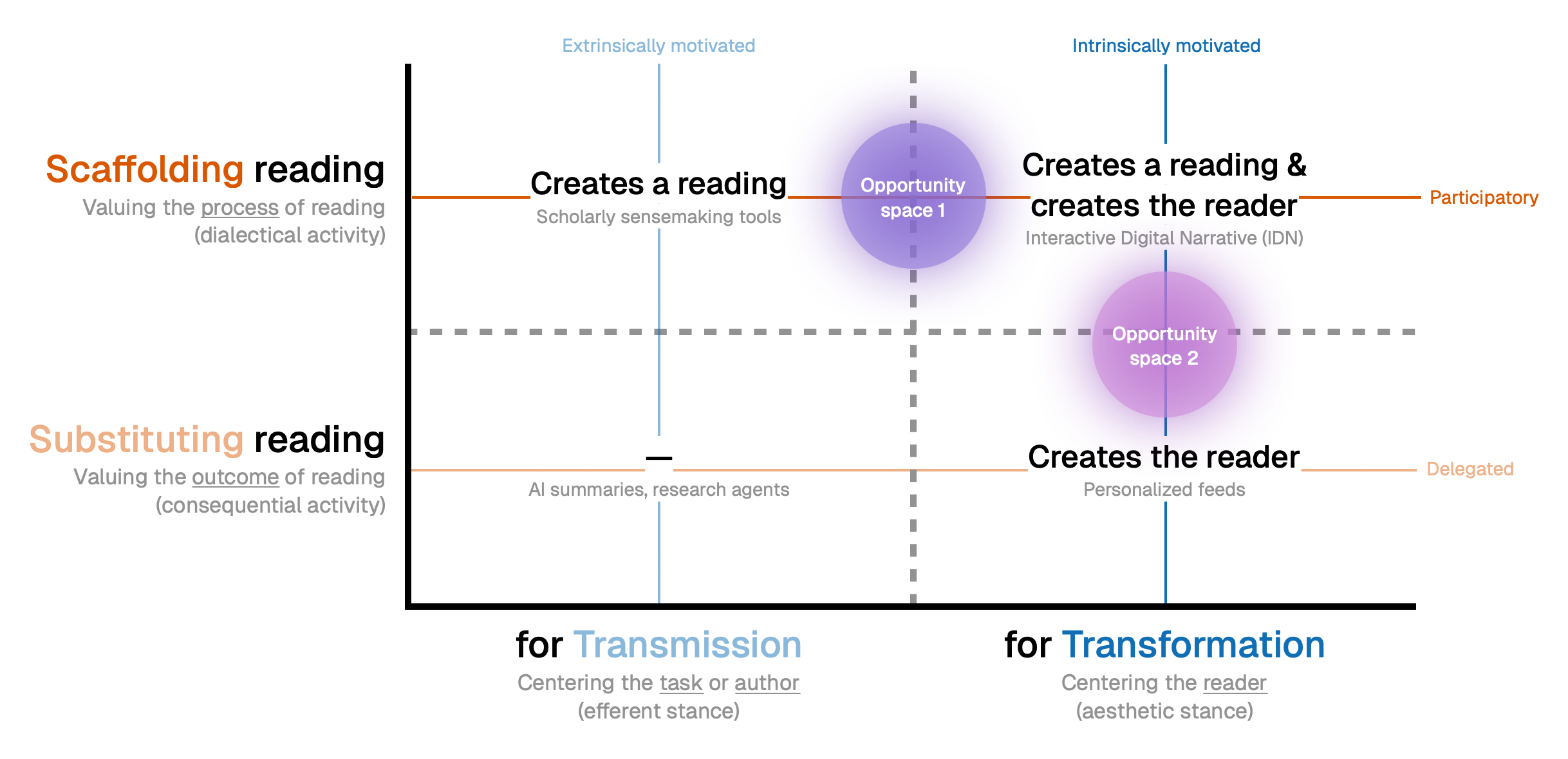Creative Reading framework preview