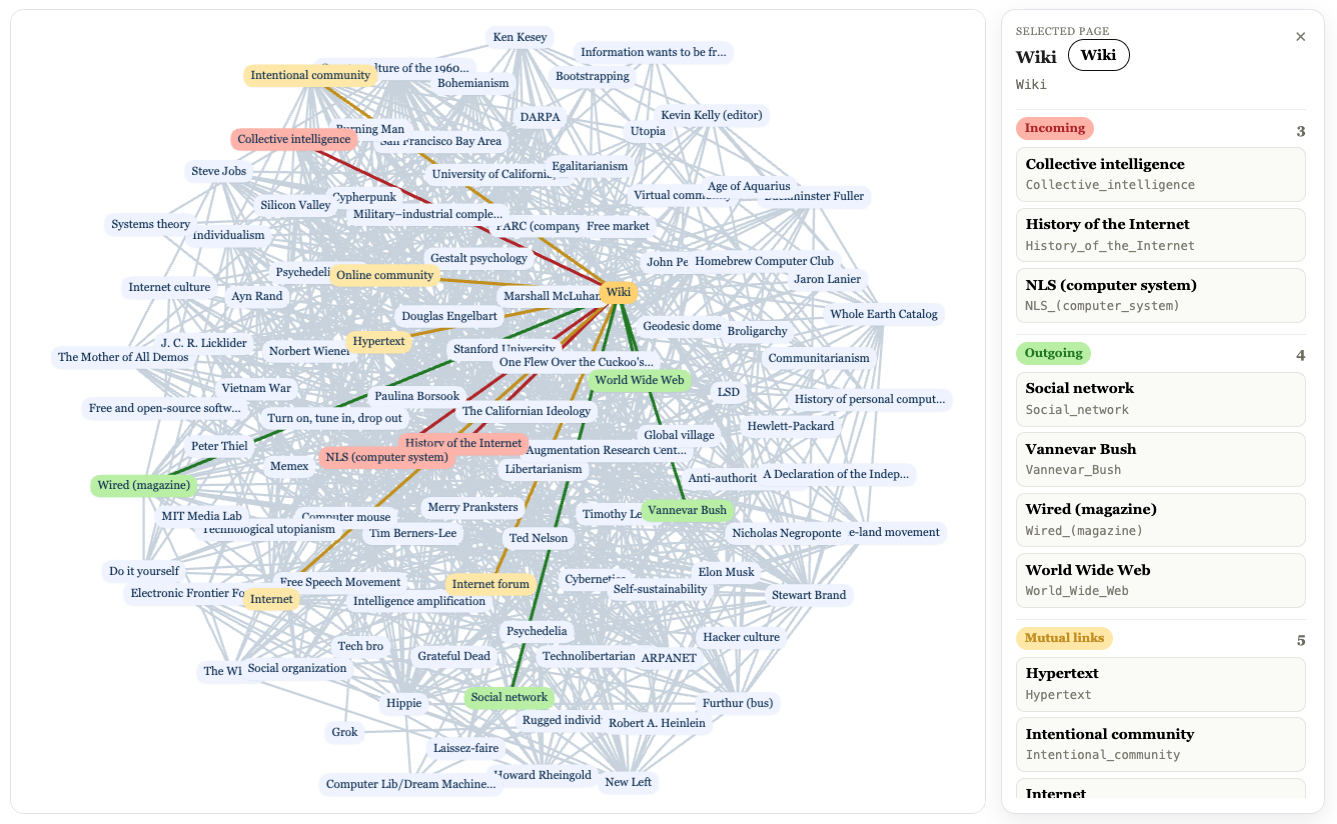 Wiki Museum interface preview